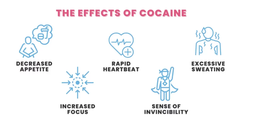 the effects of cocaine graphic