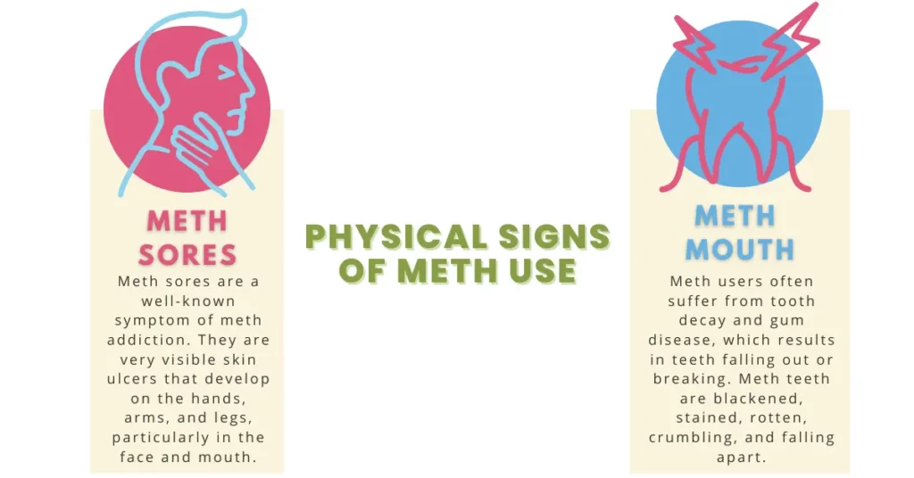 physical signs of meth use graphic