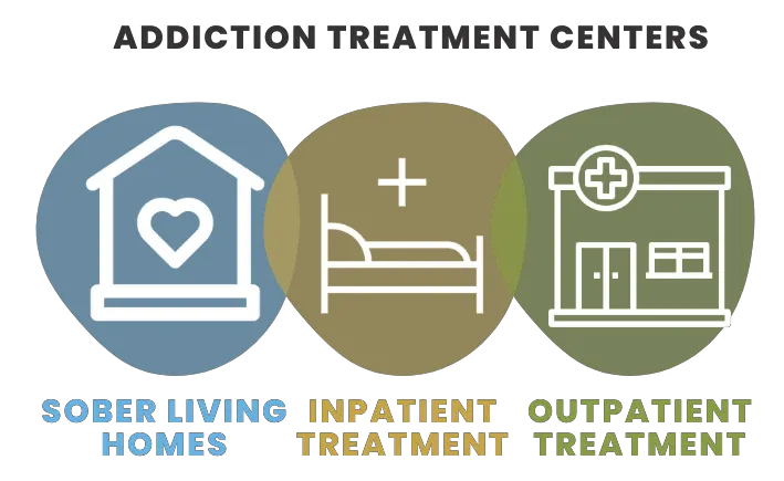 types of addiction treatment centers