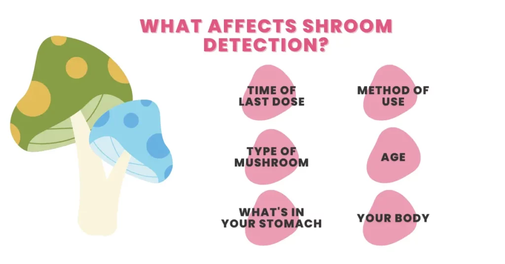what affects shroom detection graphic