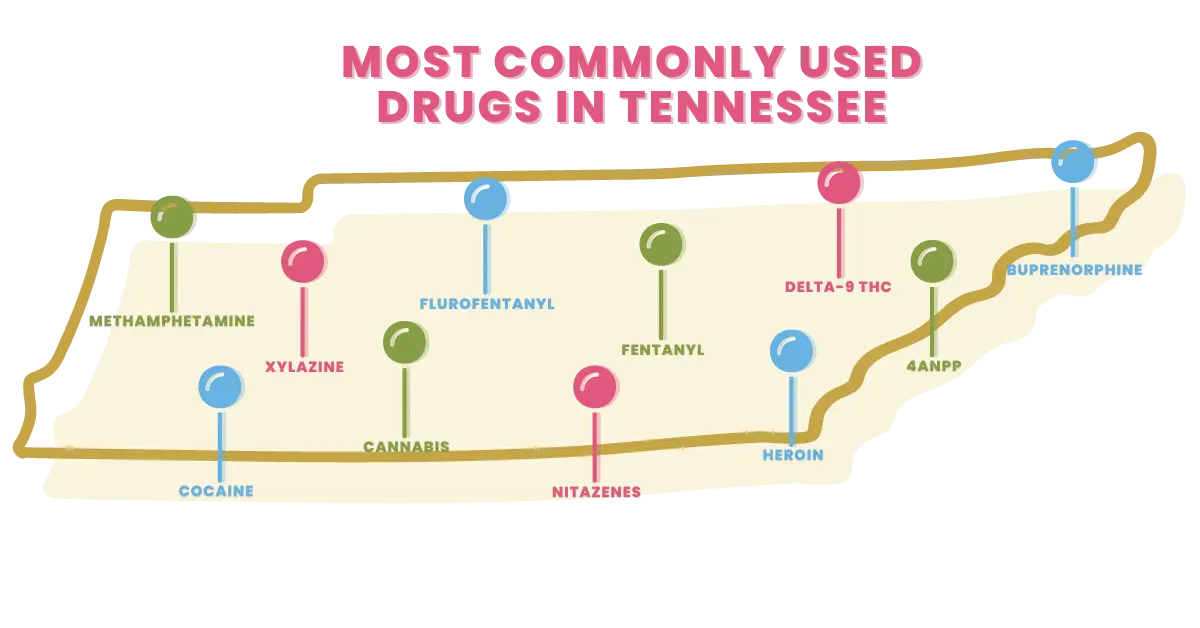 most commonly used drugs in tennessee graphic